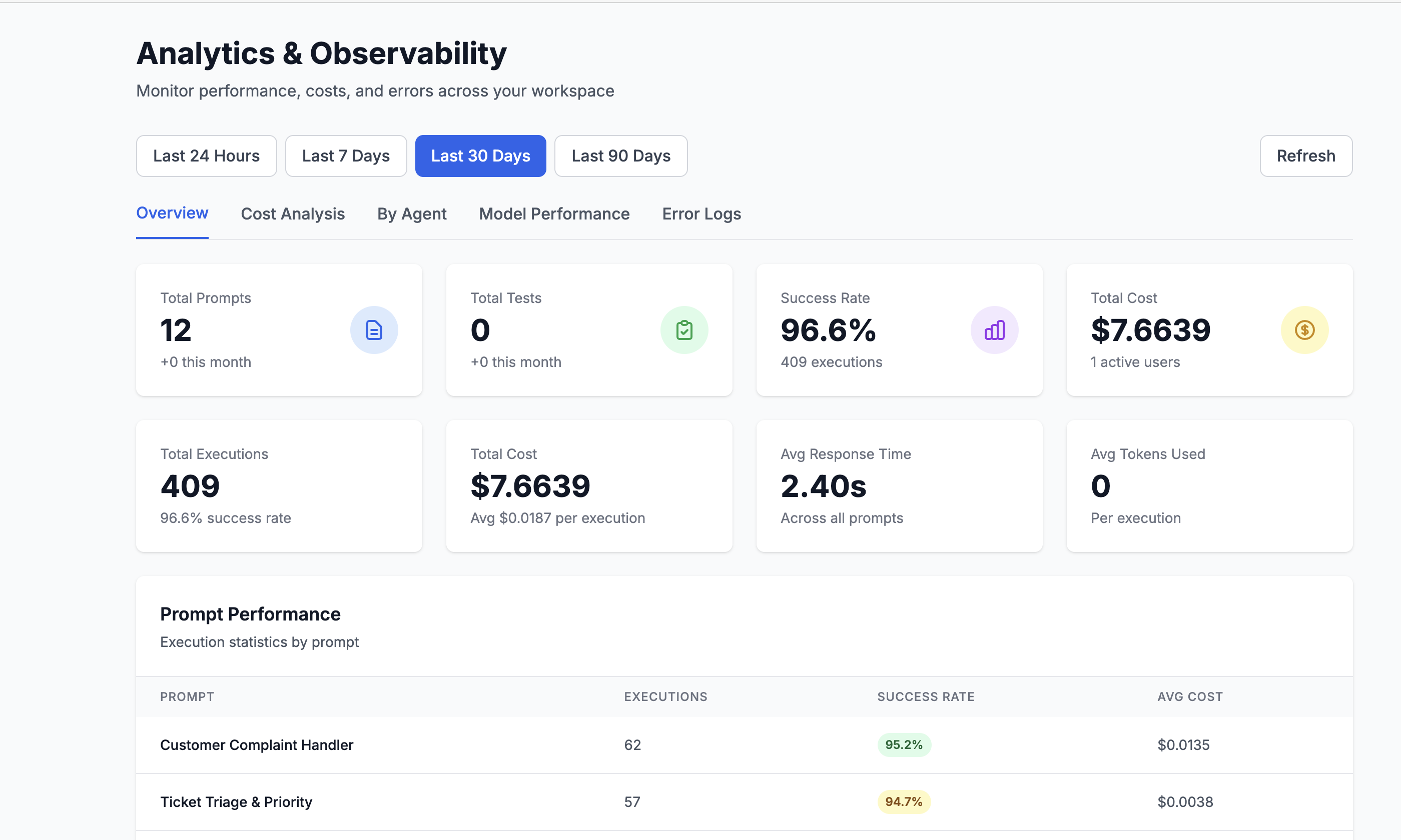 TaylinAI dashboard — Analytics & Observability